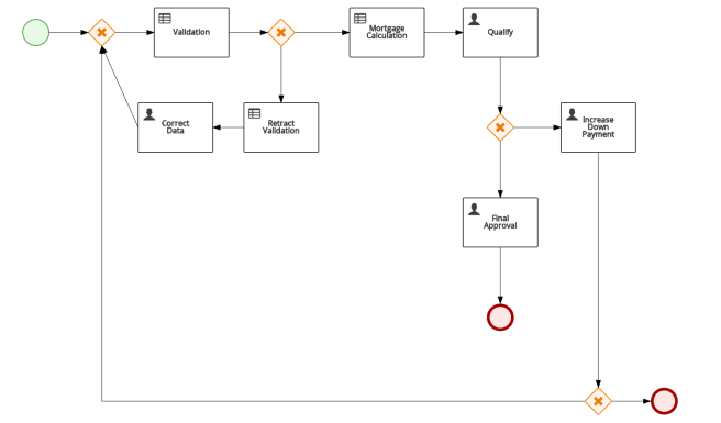 MortgageApprovalProcess.bpmn